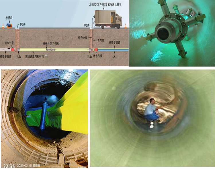 涉县UV-CIPP内衬修复