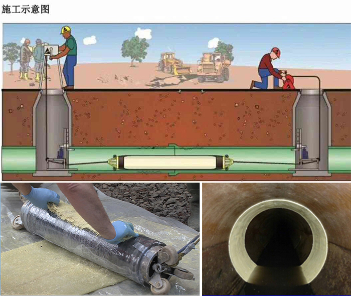 涉县管道局部点状修复